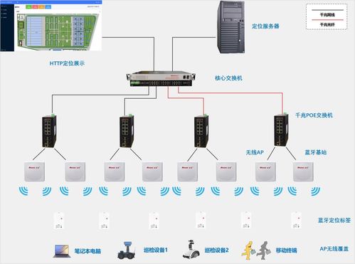 高精度人員定位系統(tǒng) 以信息安全軟件深度賦能，破解污水處理廠人員安全管控難題