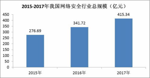 數(shù)據(jù)安全新篇章 人口普查公布在即，信息安全行業(yè)迎來發(fā)展機(jī)遇與挑戰(zhàn)